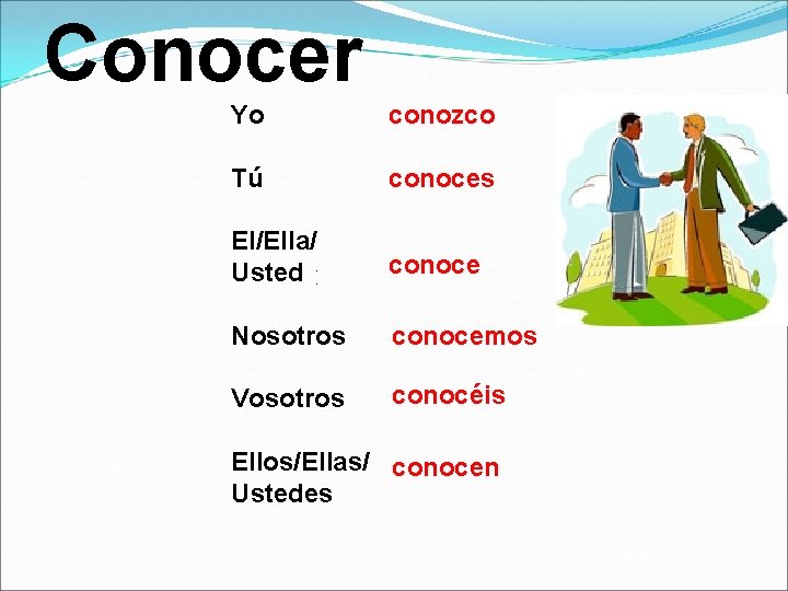Conocer Yo conozco Tú conoces El/Ella/ Usted conoce Nosotros conocemos Vosotros conocéis Ellos/Ellas/ conocen