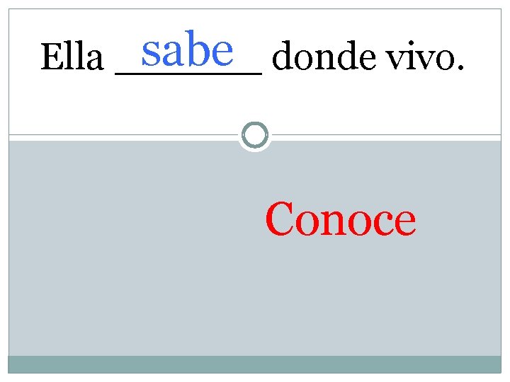sabe donde vivo. Ella ______ Conoce 