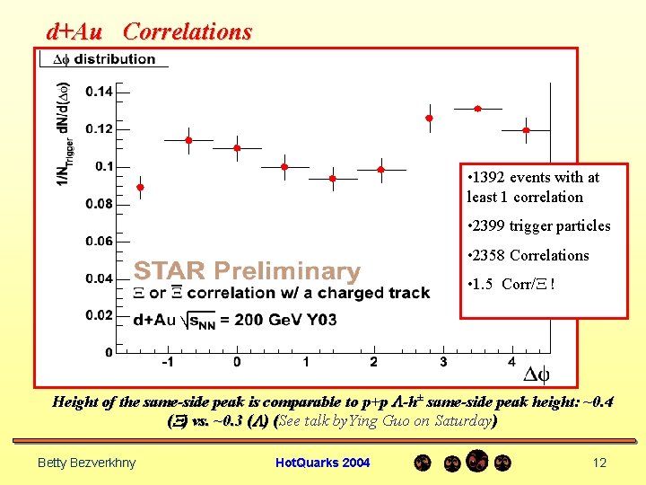 d+Au Correlations • 1392 events with at least 1 correlation • 2399 trigger particles