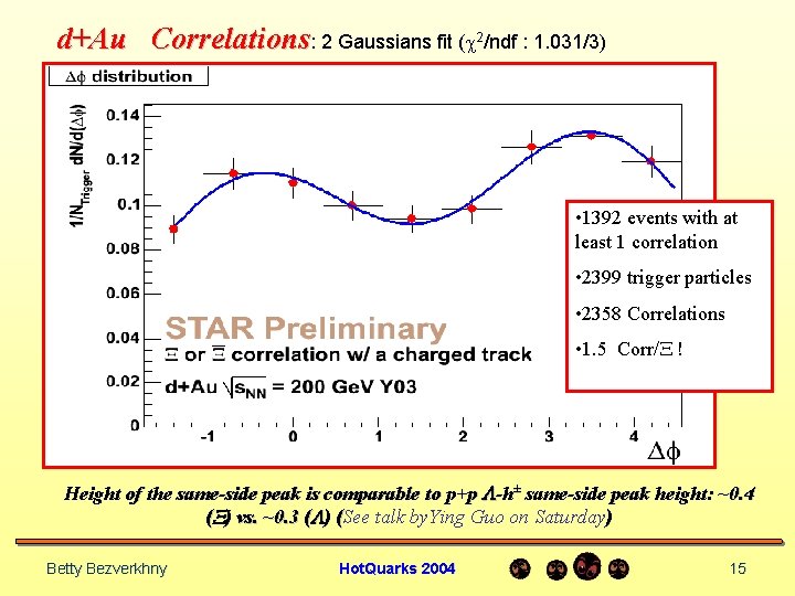 d+Au Correlations: 2 Gaussians fit (c 2/ndf : 1. 031/3) • 1392 events with