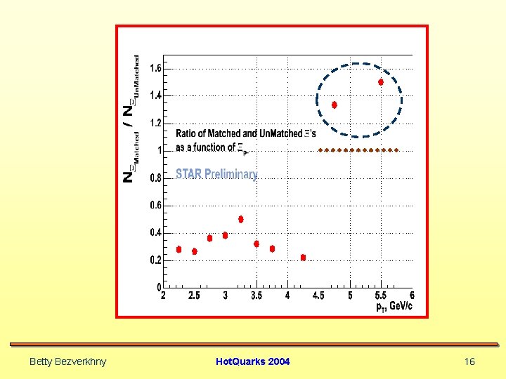 Betty Bezverkhny Hot. Quarks 2004 16 