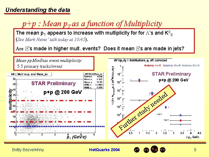 Understanding the data p+p : Mean p. T as a function of Multiplicity The