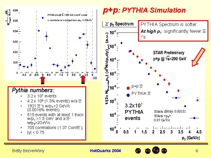 p+p: PYTHIA Simulation PYTHIA Spectrum is softer: At high p. T: significantly fewer X
