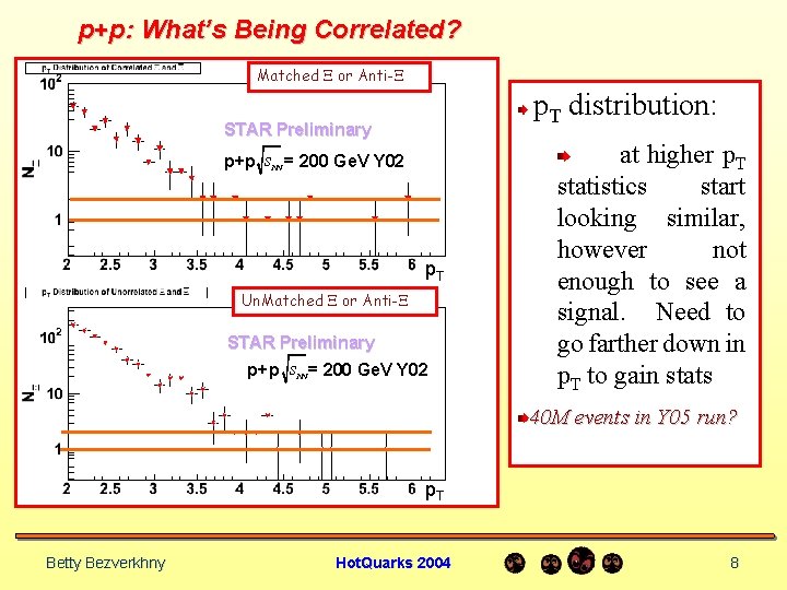 p+p: What’s Being Correlated? Matched X or Anti-X p. T distribution: STAR Preliminary p+p