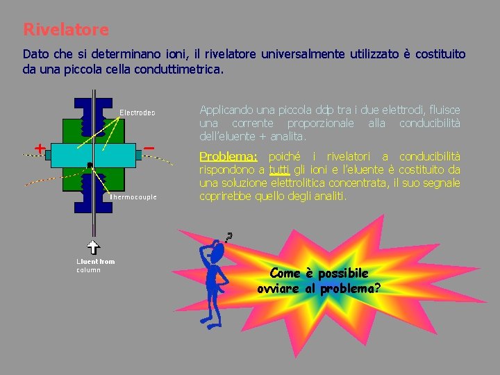 Rivelatore Dato che si determinano ioni, il rivelatore universalmente utilizzato è costituito da una