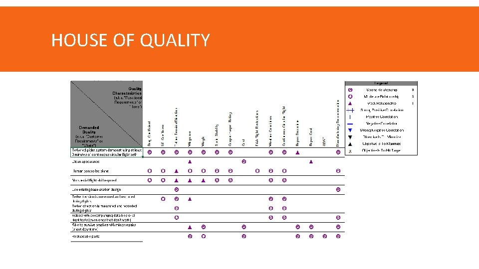 HOUSE OF QUALITY 