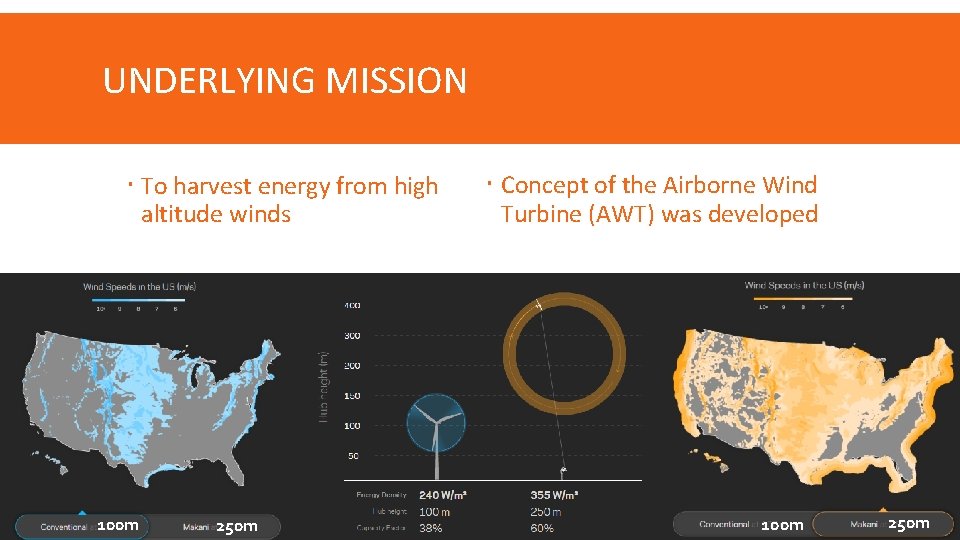 UNDERLYING MISSION To harvest energy from high altitude winds 100 m 250 m Concept