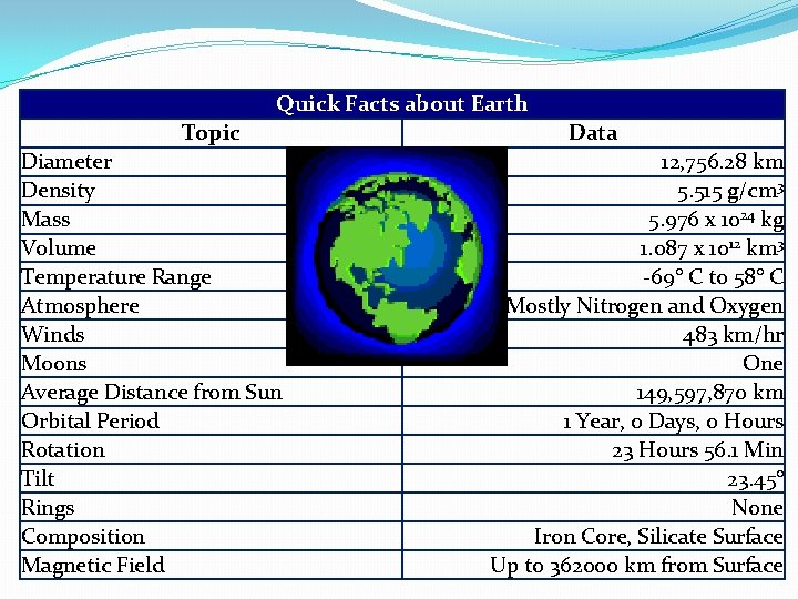 Quick Facts about Earth Topic Diameter Density Mass Volume Temperature Range Atmosphere Winds Moons
