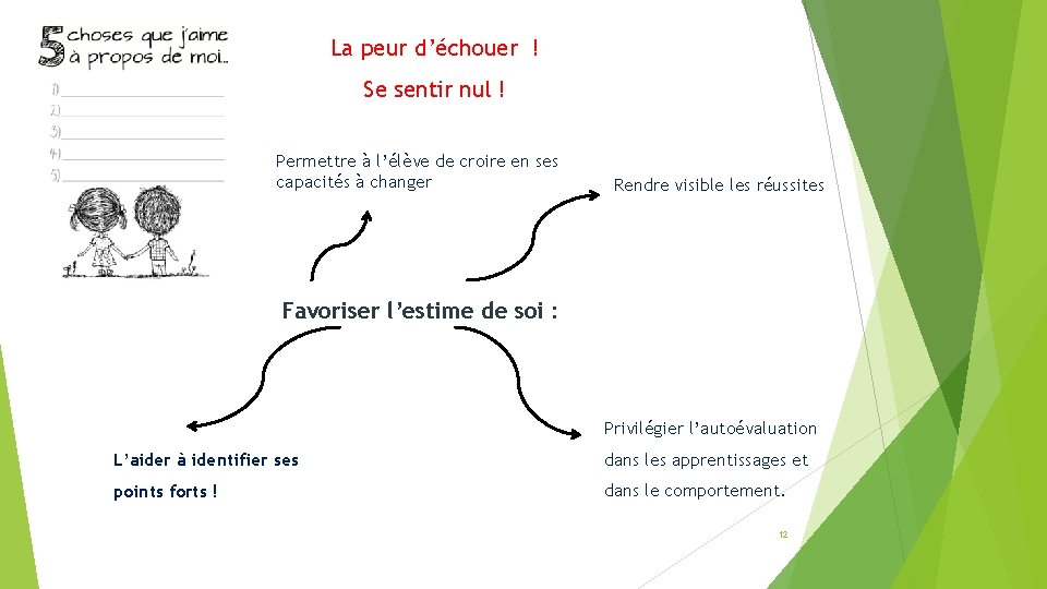 La peur d’échouer ! Se sentir nul ! Permettre à l’élève de croire en