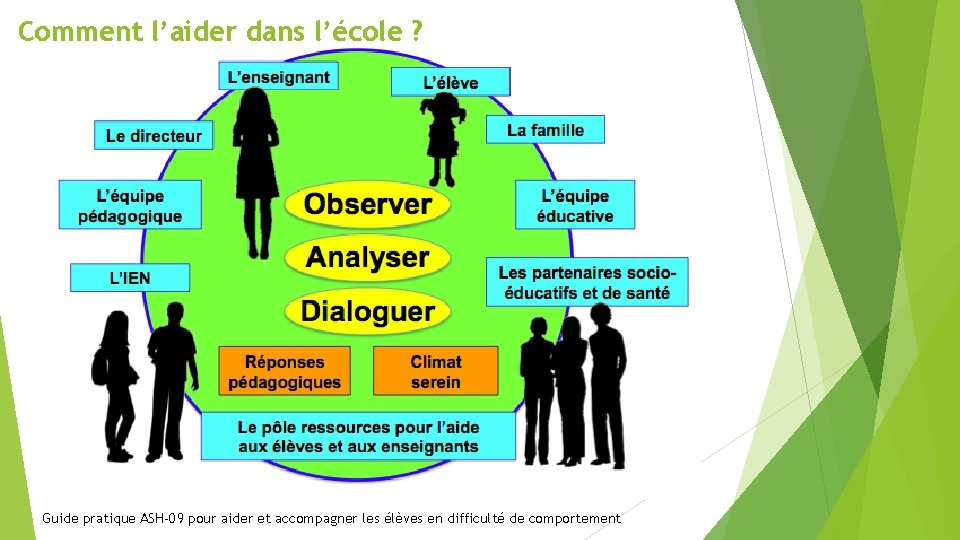 Comment l’aider dans l’école ? Guide pratique ASH-09 pour aider et accompagner les élèves