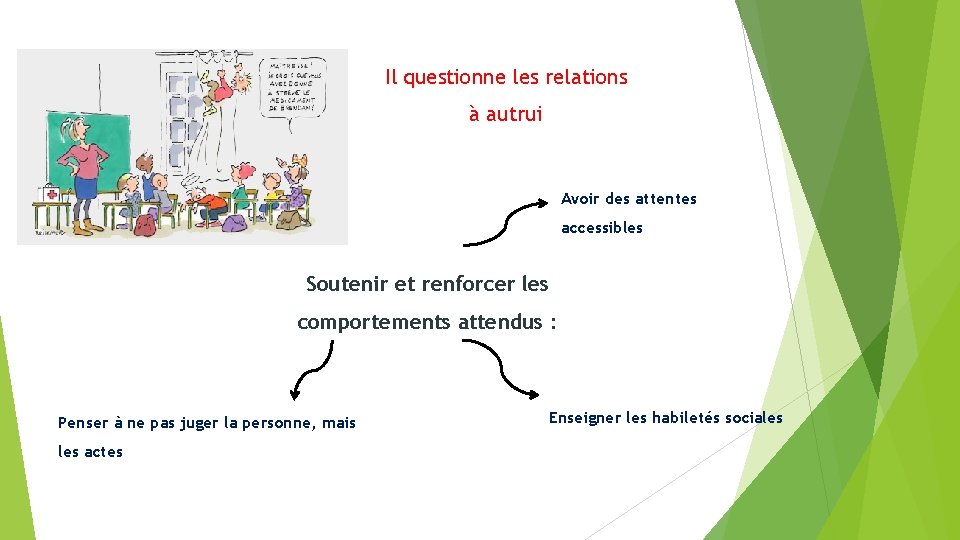 Il questionne les relations à autrui Avoir des attentes accessibles Soutenir et renforcer les