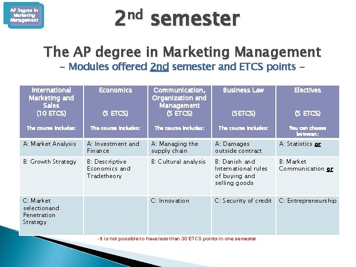 2 nd semester AP Degree in Marketing Management The AP degree in Marketing Management