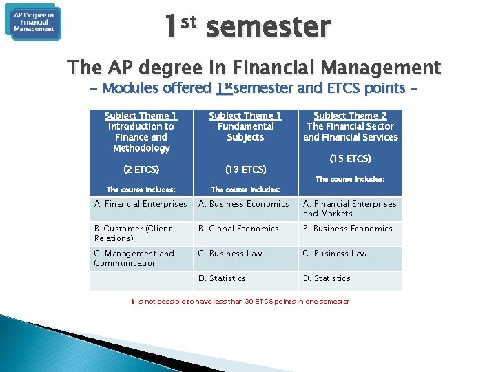 1 st semester The AP degree in Financial Management - Modules offered 1 stsemester