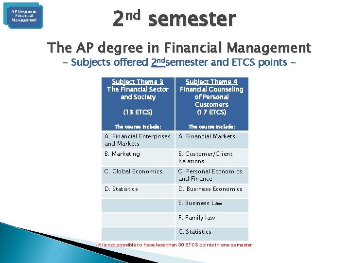 2 nd semester The AP degree in Financial Management - Subjects offered 2 ndsemester