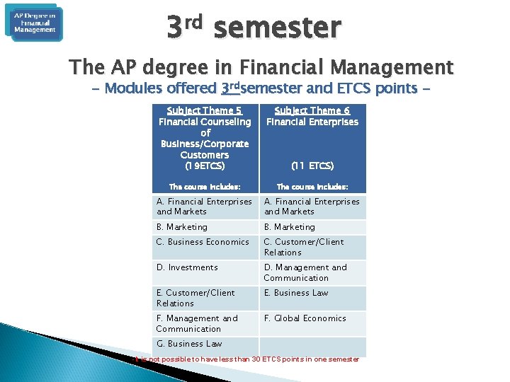 3 rd semester The AP degree in Financial Management - Modules offered 3 rdsemester