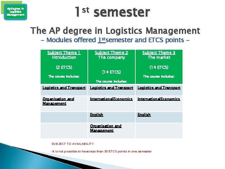1 st semester Ap. Degree in Logistics Management The AP degree in Logistics Management