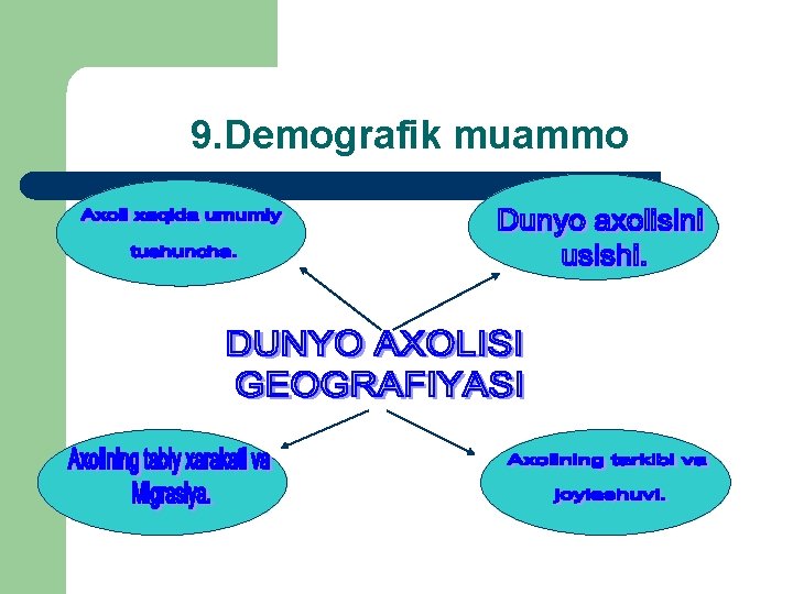 9. Demografik muammo 