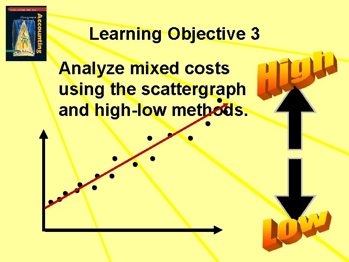 Learning Objective 3 Analyze mixed costs using the scattergraph and high-low methods. 