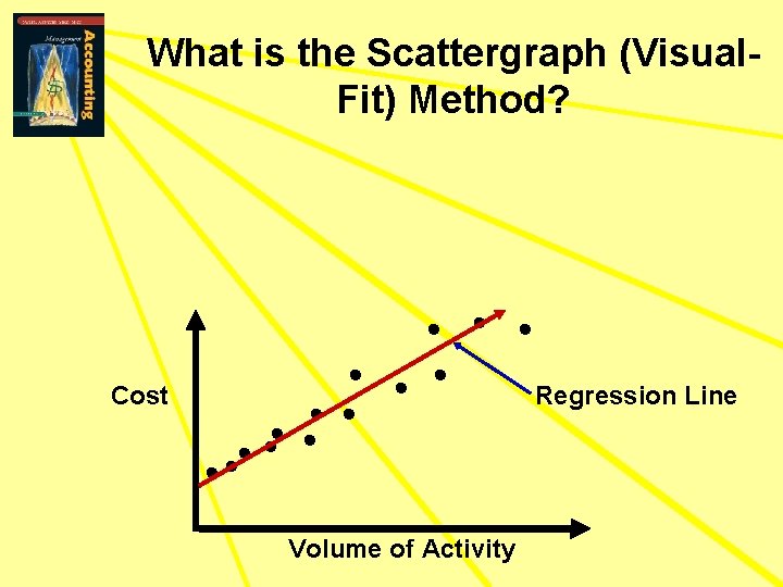 What is the Scattergraph (Visual. Fit) Method? Cost Regression Line Volume of Activity 