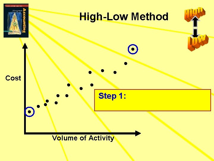 High-Low Method Cost Step 1: Volume of Activity 