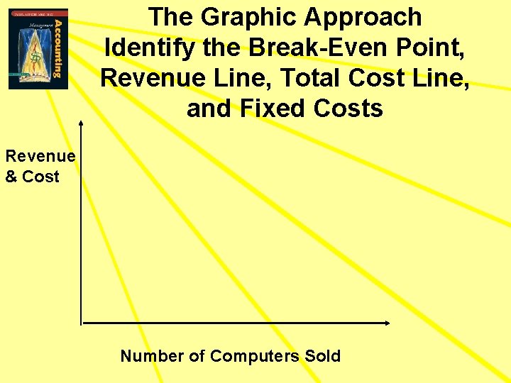 The Graphic Approach Identify the Break-Even Point, Revenue Line, Total Cost Line, and Fixed