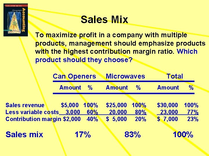 Sales Mix To maximize profit in a company with multiple products, management should emphasize