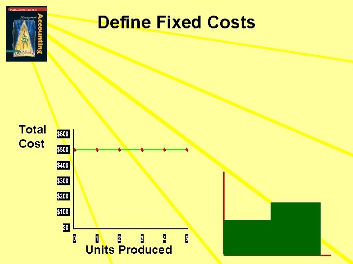 Define Fixed Costs Total Cost Units Produced 