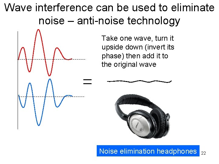 Wave interference can be used to eliminate noise – anti-noise technology Take one wave,