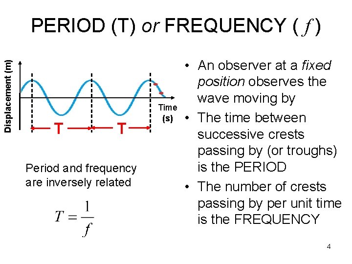 Displacement (m) PERIOD (T) or FREQUENCY ( f ) T T Period and frequency