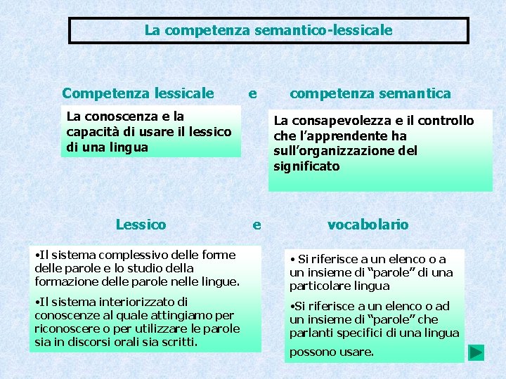 La competenza semantico-lessicale Competenza lessicale e La conoscenza e la capacità di usare il