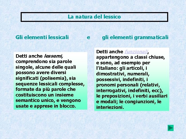 La natura del lessico Gli elementi lessicali Detti anche lessemi, comprendono sia parole singole,