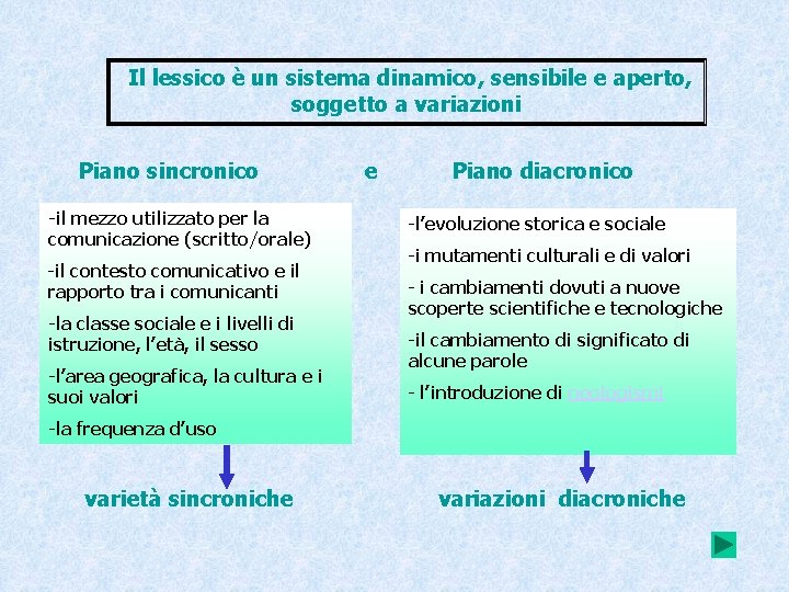 Il lessico è un sistema dinamico, sensibile e aperto, soggetto a variazioni Piano sincronico