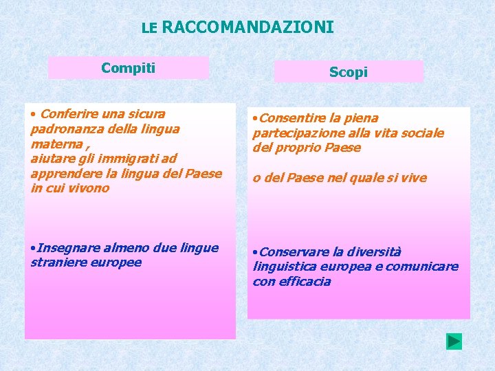 LE RACCOMANDAZIONI Compiti Scopi • Conferire una sicura padronanza della lingua materna , aiutare