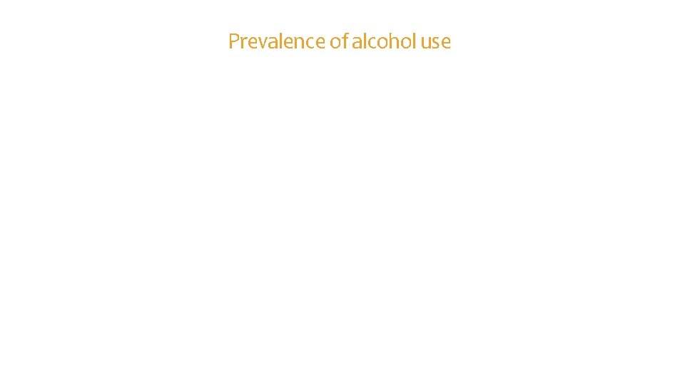Prevalence of alcohol use 