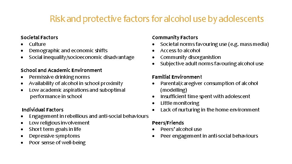 Risk and protective factors for alcohol use by adolescents Societal Factors Culture Demographic and