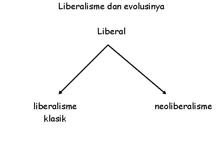 Liberalisme dan evolusinya Liberal liberalisme klasik neoliberalisme 