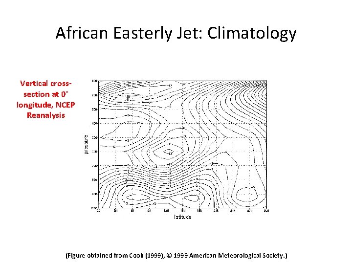 African Easterly Jet: Climatology Vertical crosssection at 0° longitude, NCEP Reanalysis (Figure obtained from