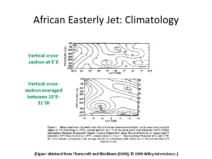 African Easterly Jet: Climatology Vertical crosssection at 5°E Vertical crosssection averaged between 10°E 31°W
