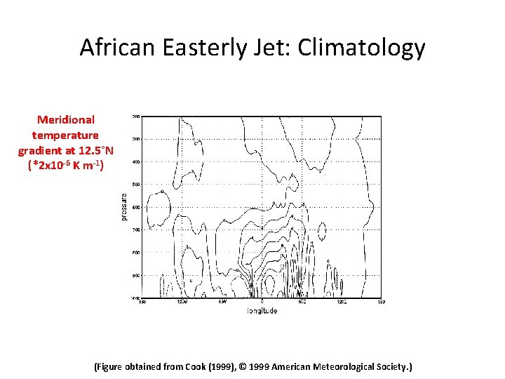 African Easterly Jet: Climatology Meridional temperature gradient at 12. 5°N (*2 x 10 -6