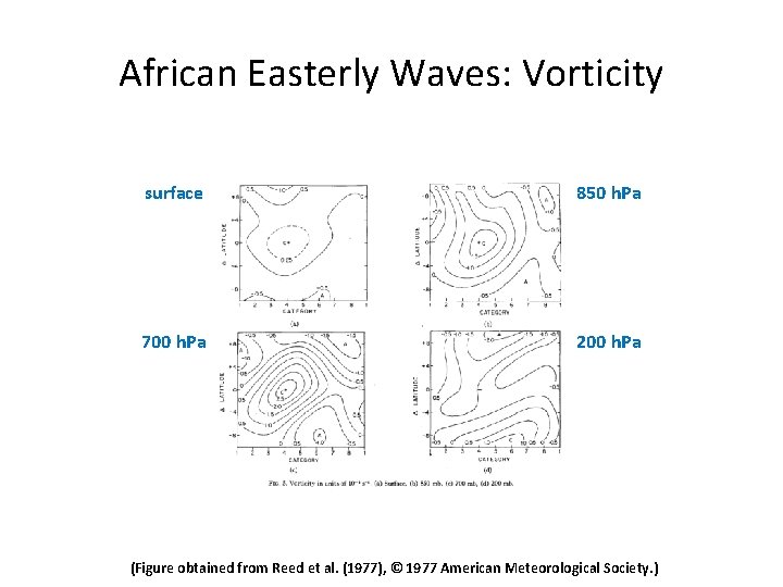 African Easterly Waves: Vorticity surface 850 h. Pa 700 h. Pa 200 h. Pa