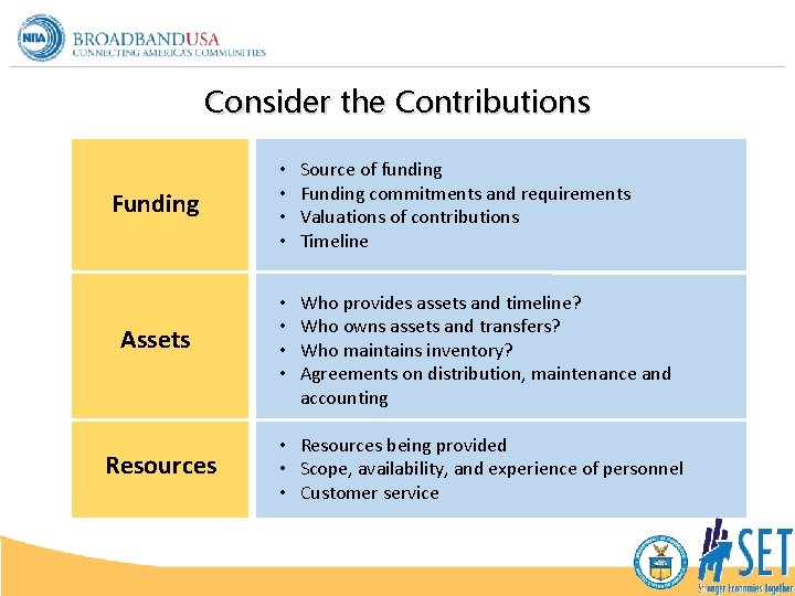 Consider the Contributions Funding • • Source of funding Funding commitments and requirements Valuations