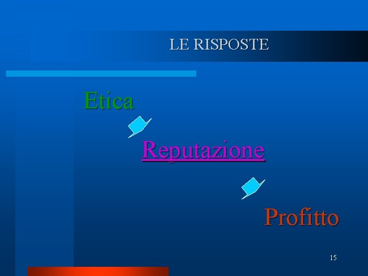 LE RISPOSTE Etica Reputazione Profitto 15 