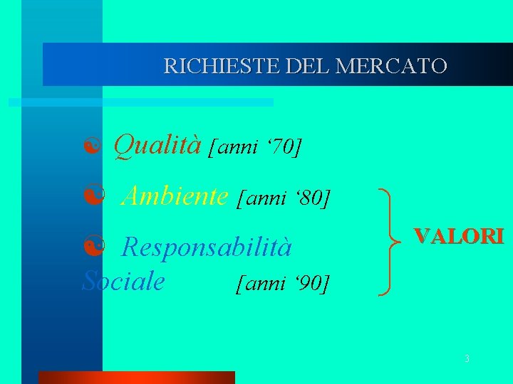 RICHIESTE DEL MERCATO [ Qualità [anni ‘ 70] [ Ambiente [anni ‘ 80] [