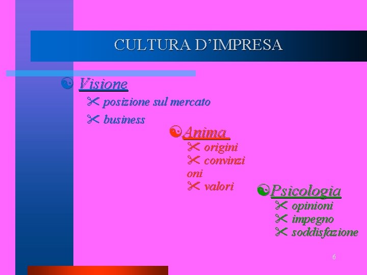 CULTURA D’IMPRESA [ Visione " posizione sul mercato " business [Anima " origini "