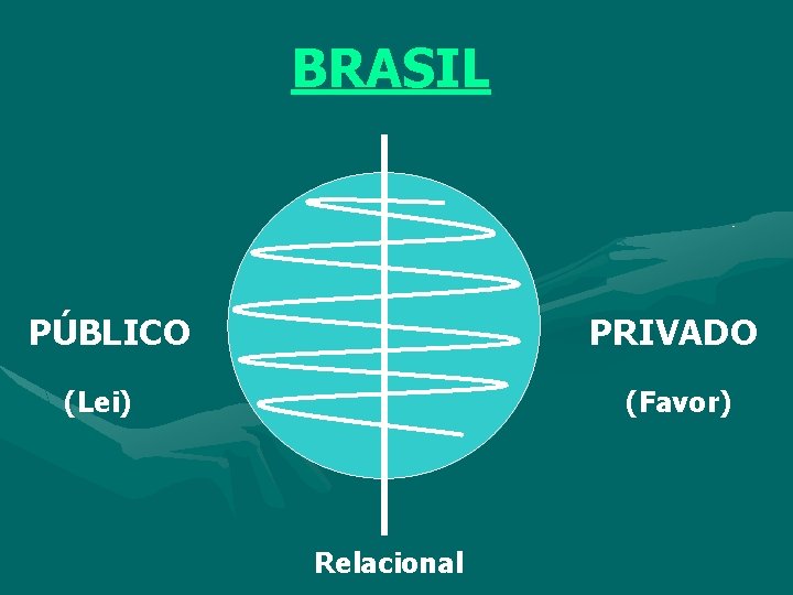 BRASIL PÚBLICO PRIVADO (Lei) (Favor) Relacional 