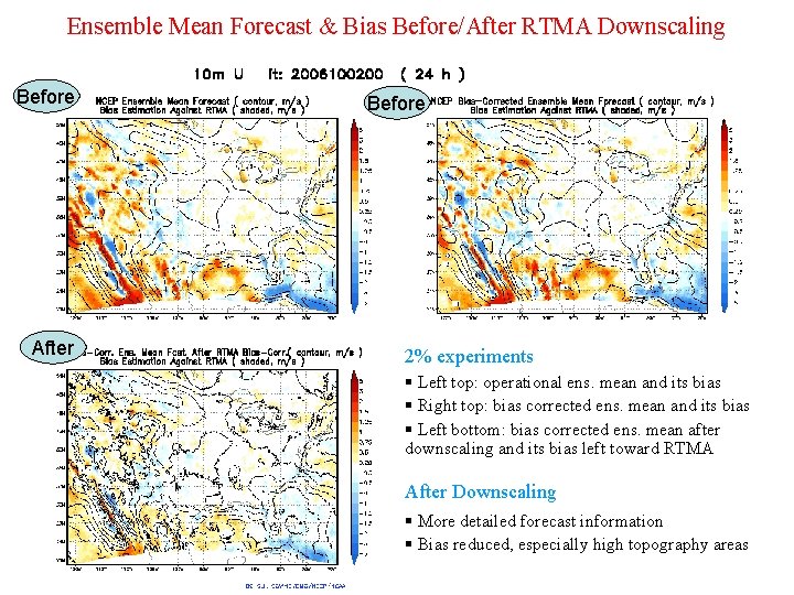 Ensemble Mean Forecast & Bias Before/After RTMA Downscaling Before After Before 2% experiments Left