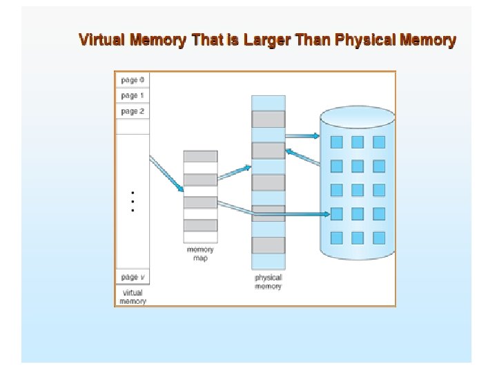 Virtual Memory Management G Anuradha Ref Galvin Background