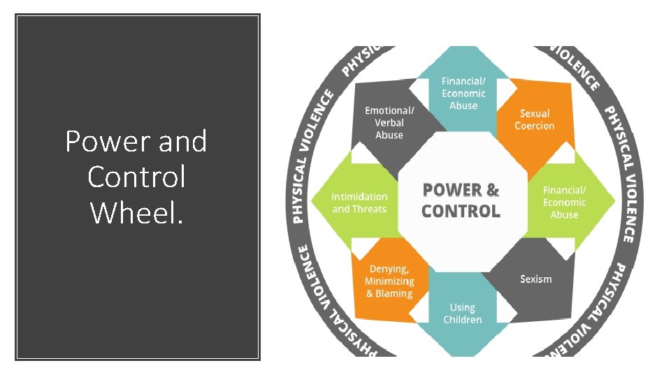 Power and Control Wheel. 