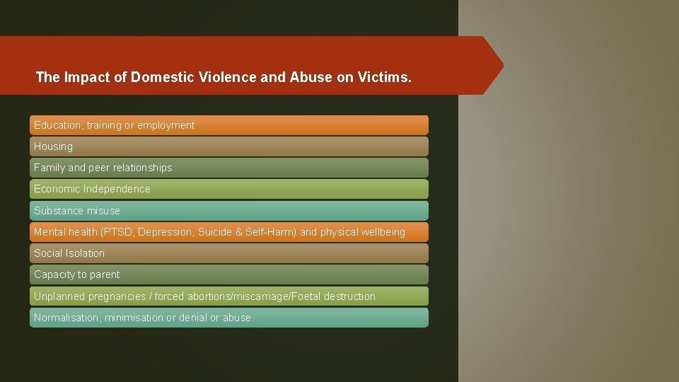 The Impact of Domestic Violence and Abuse on Victims. Education, training or employment Housing
