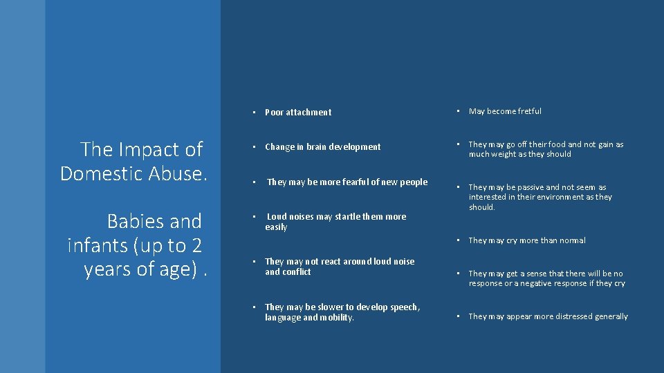 The Impact of Domestic Abuse. Babies and infants (up to 2 years of age).